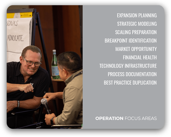 10X360 Event
